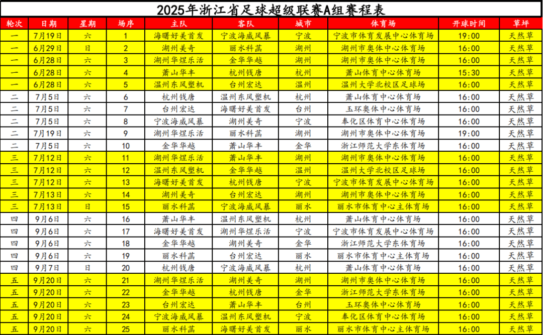 包含浙江队迎葡超关键赛,赛前迎来里程碑,媒体盛赞,赛程密集仍需轮换的词条 包含浙江队迎葡超关键赛,赛前迎来里程碑,媒体盛赞,赛程密集仍需轮换的词条